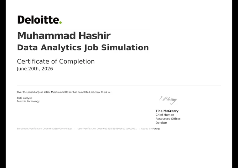 Data Analytics Job Simulation certificate — Deloitte Australia · Forage
